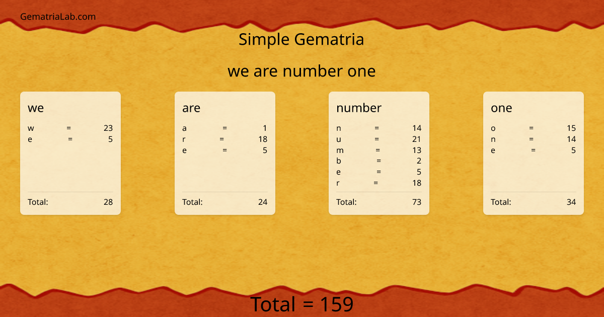 we are number one in simple Gematria